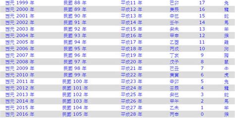 2002年農曆生肖|生肖對應到哪一年？十二生肖年份對照表輕鬆找（西元年、民國年）